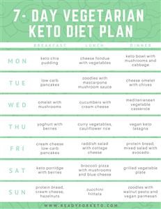 Keto Diet Meal Plan for Intermittent Fasting